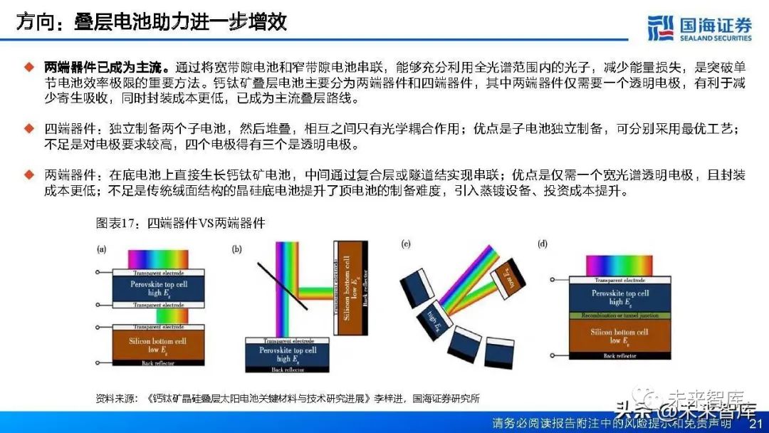 钙钛矿光伏技术的研究重点是什么