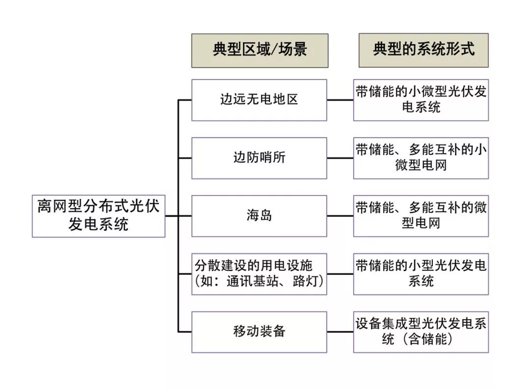 光伏系统如何在不同气候条件下表现