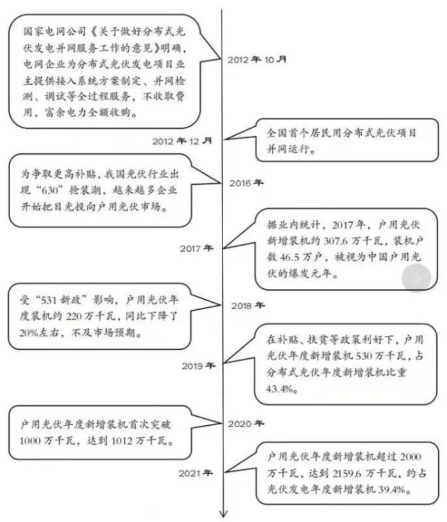 未来光伏材料的生产技术将如何演变