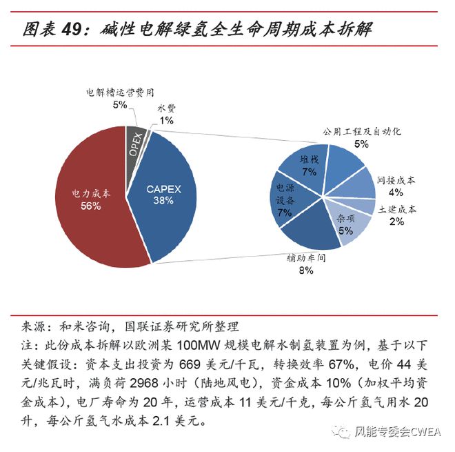 光伏材料的生命周期成本有哪些因素