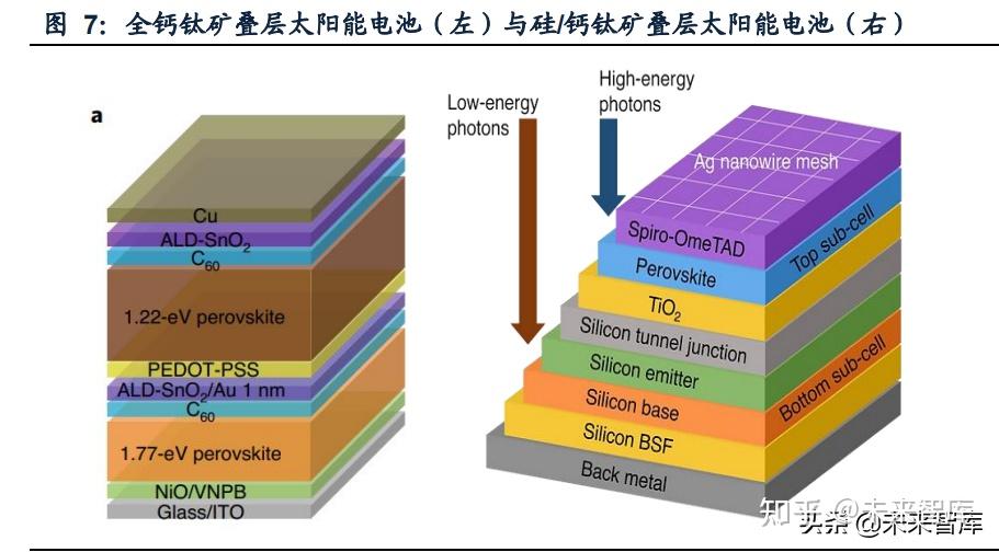 光伏材料的结构对能源转换效率的影响是什么