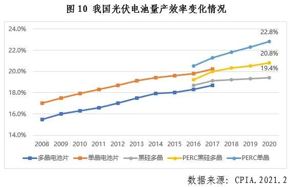 光伏材料的结构对能源转换效率的影响是什么