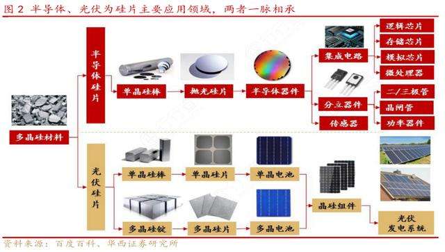 光伏材料的生产过程中的安全法规有哪些