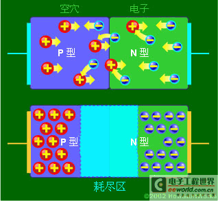 光伏材料中电子和空穴的传输路径有哪些优化策略