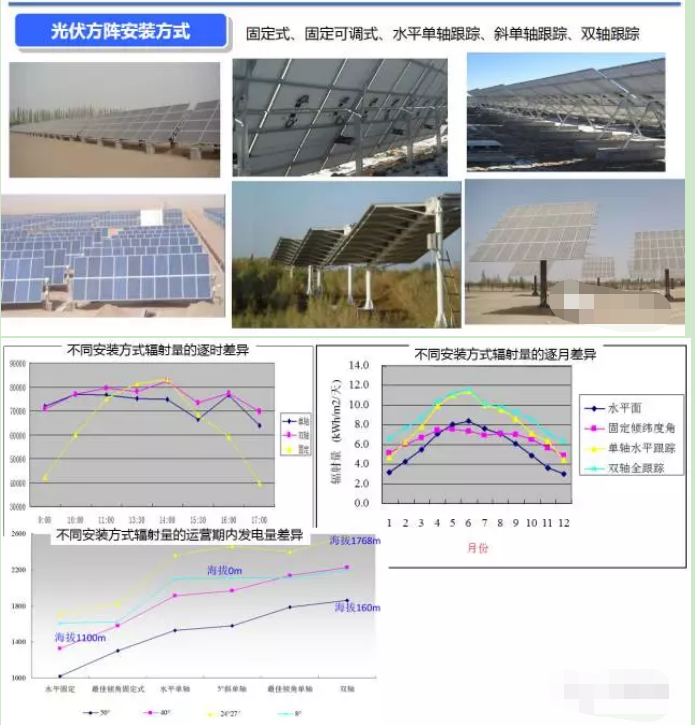 光伏技术如何应对不同气候条件下的绿色建筑需求