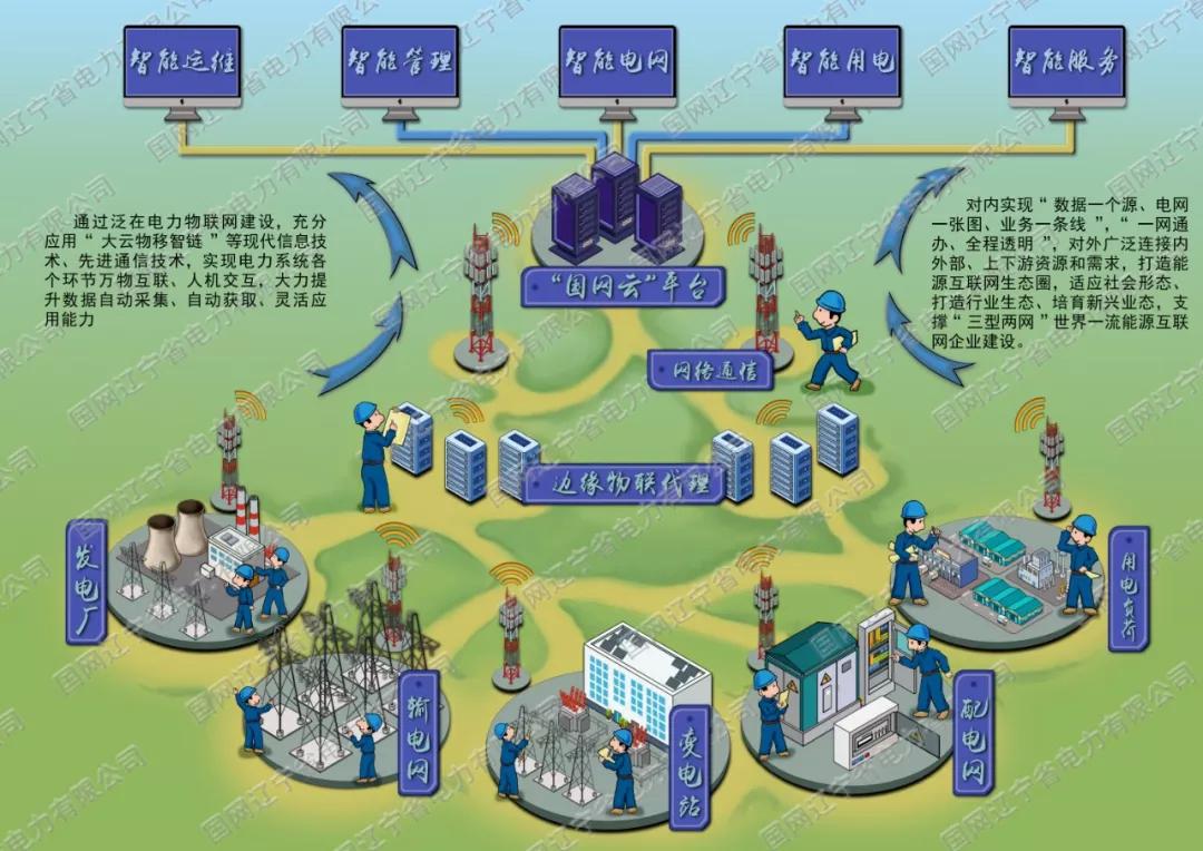 智能电网如何整合不同类型的光伏材料技术