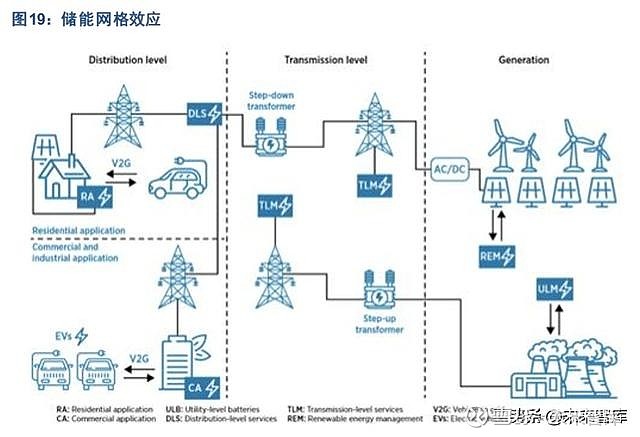 能源存储技术如何应对光伏系统的季节性变化