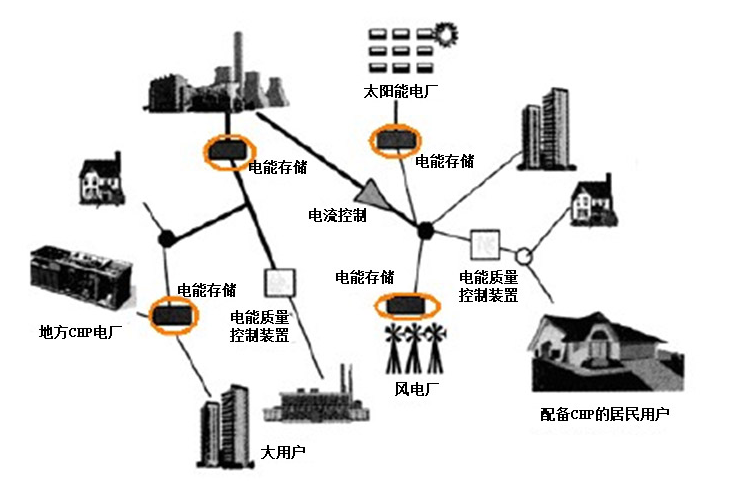 能源存储技术如何应对光伏系统的季节性变化