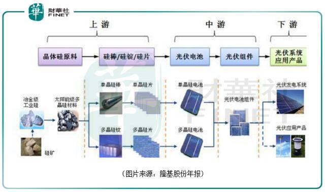 怎样设计光伏电池以提高在不同光强下的工作效率