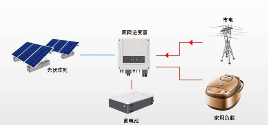 光伏材料中新型导电材料的热稳定性如何评估