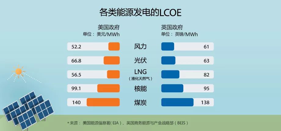 光伏材料的质量控制在成本中的角色是什么