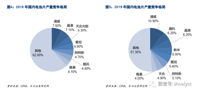 光伏材料中柔性电子技术的商业化路径是什么