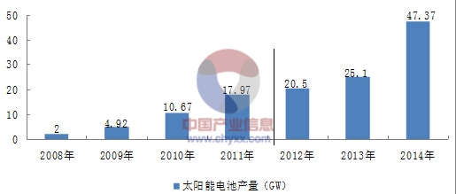 散射技术在光伏材料中的未来潜力及应用前景如何