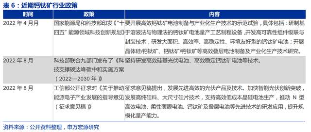 钙钛矿光伏材料在亚洲地区的应用前景如何