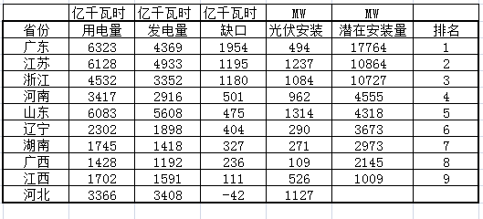 光伏材料的能源消耗情况如何