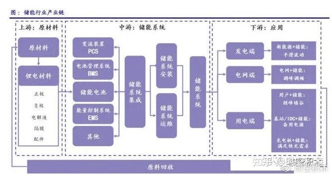 氢能如何在光伏材料中实现可持续的能源存储方案