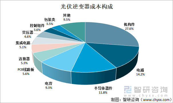 光伏材料的市场波动如何影响总体成本