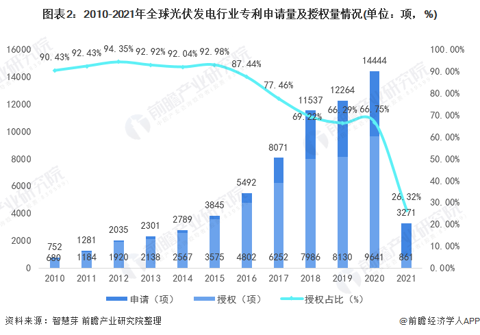 光伏材料智能设计的未来发展趋势是什么