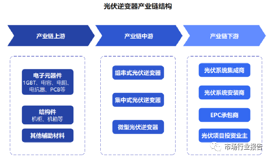 光伏材料智能设计的未来发展趋势是什么