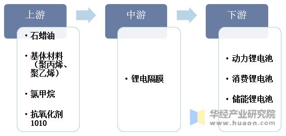 如何评估光伏材料在不同电子产品中的应用潜力