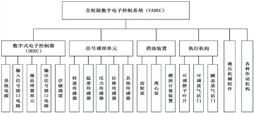 光伏材料安全性评估的流程是怎样的