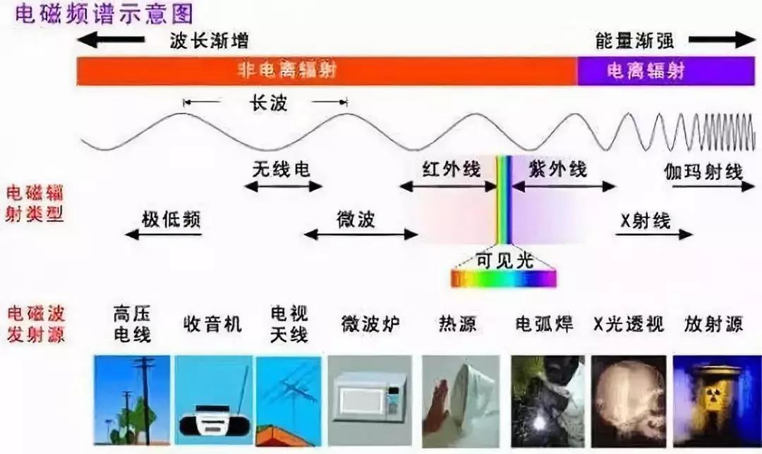 紫外线对光伏组件的损害有何特点