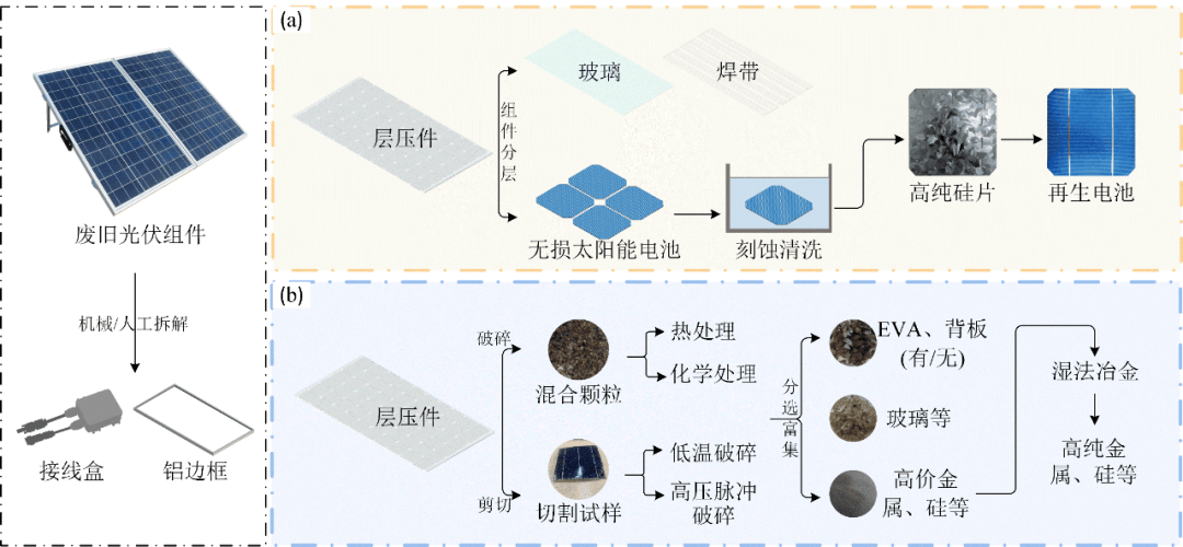 极地光伏电池的设计需要考虑哪些特殊因素