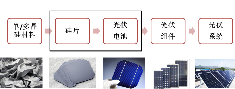 增强型材料如何提升光伏电池的稳定性