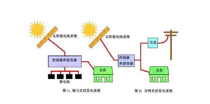 光伏电池生产如何减少能源消耗