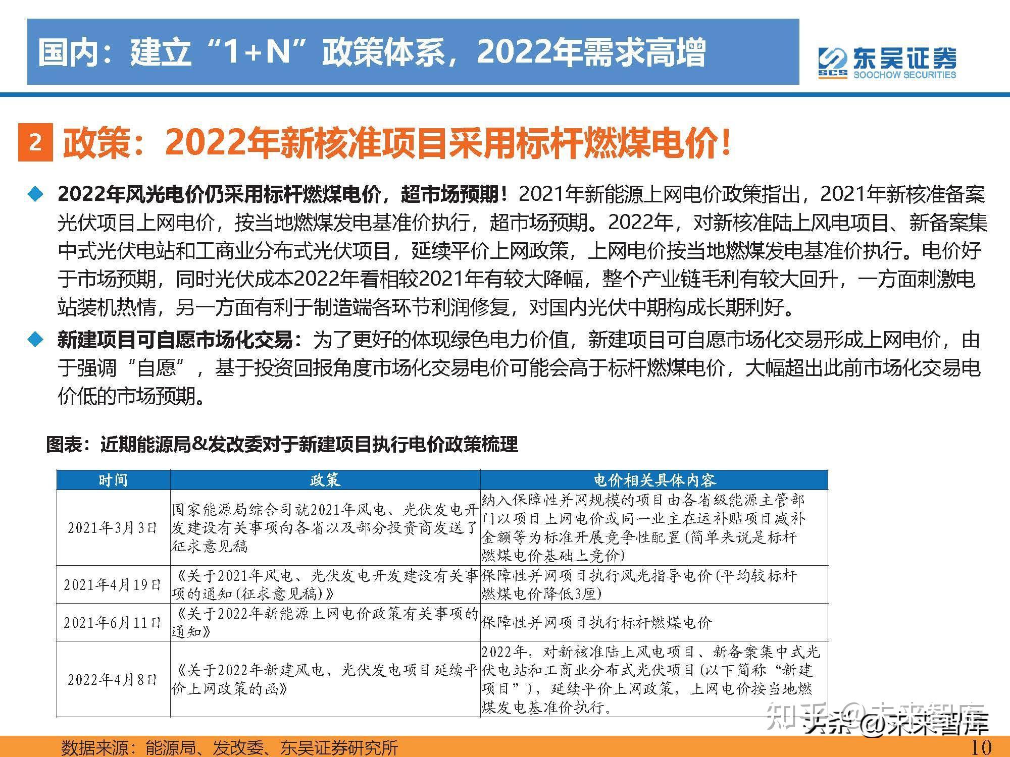 光伏材料政策在减少碳排放中的角色如何 光伏材料政策在减少碳排放中的角色如何