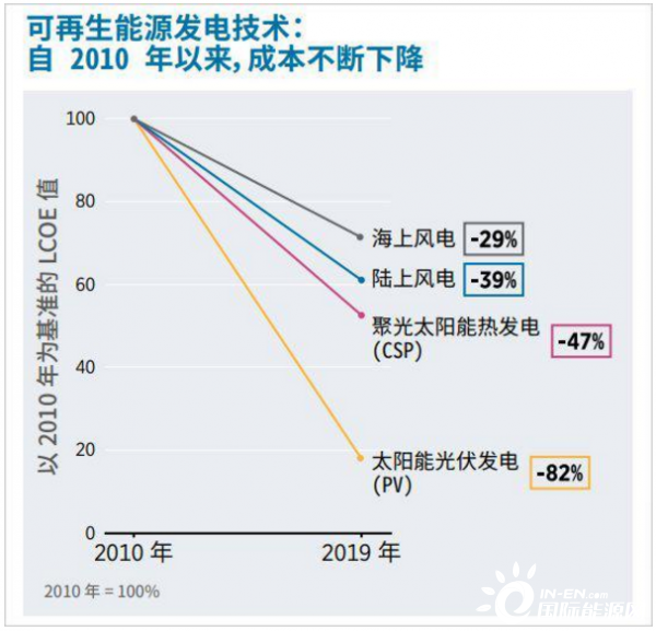 光伏材料技术对能源系统的影响有哪些