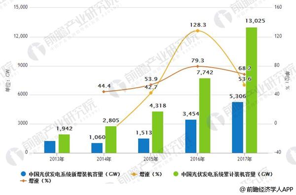 光伏材料对整体能源系统效率的重要性是什么