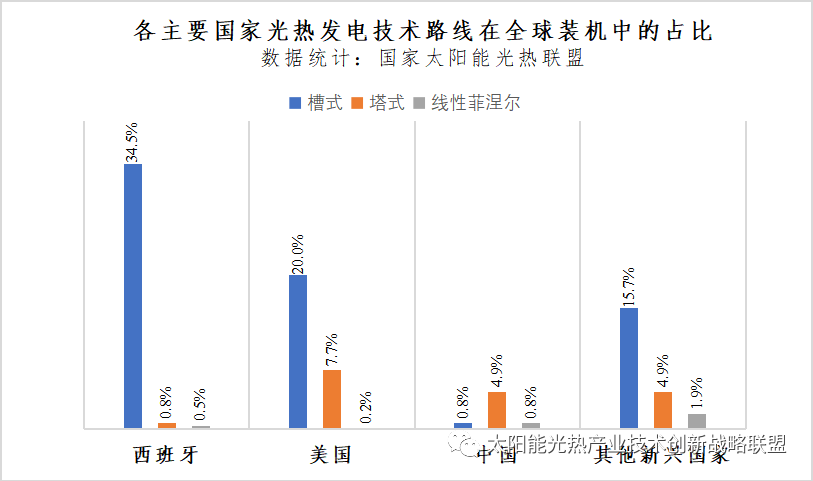 光伏材料对整体能源系统效率的重要性是什么