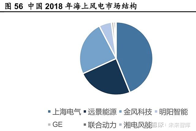 光伏技术在全球能源转型中的角色是什么