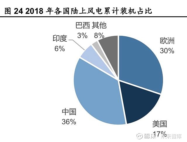 光伏技术在全球能源转型中的角色是什么