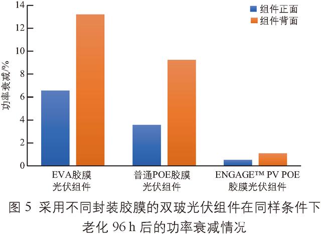 光伏材料老化测试中的新兴技术和趋势有哪些