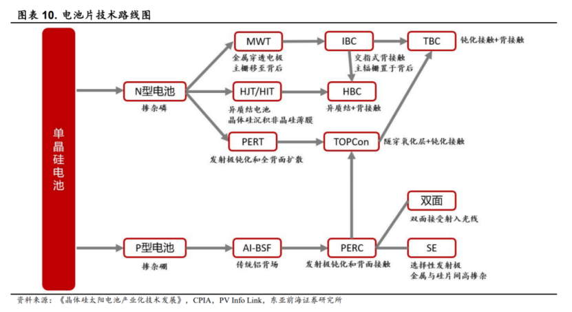 光伏材料中电池的循环寿命如何提升