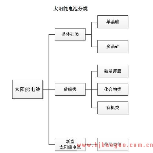 有机光伏材料的研发与应用面临的主要挑战是什么