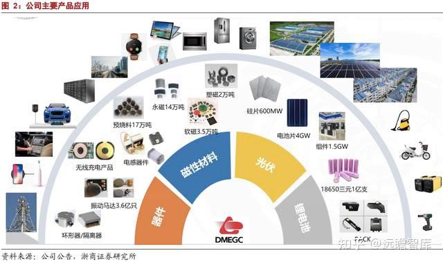 光伏材料技术的研发与应用之间存在哪些挑战