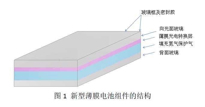 如何利用纳米结构提高光伏电池的灵活性