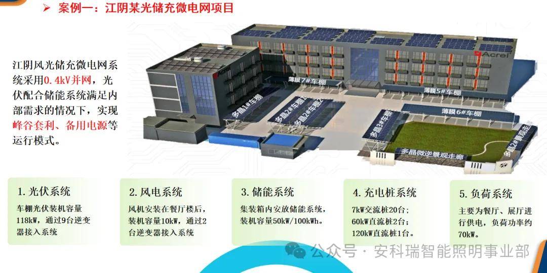 怎样利用光伏材料提高能源管理的智能化程度