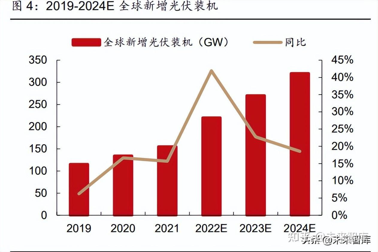 光伏材料中电场效应的优化策略是什么