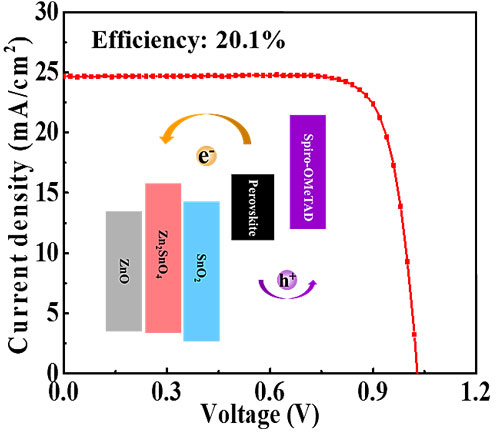 如何优化光伏材料的光电转换效率 如何优化光伏材料的光电转换效率
