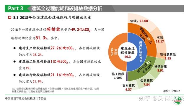 如何确保商业建筑中光伏材料的长期性能和可靠性