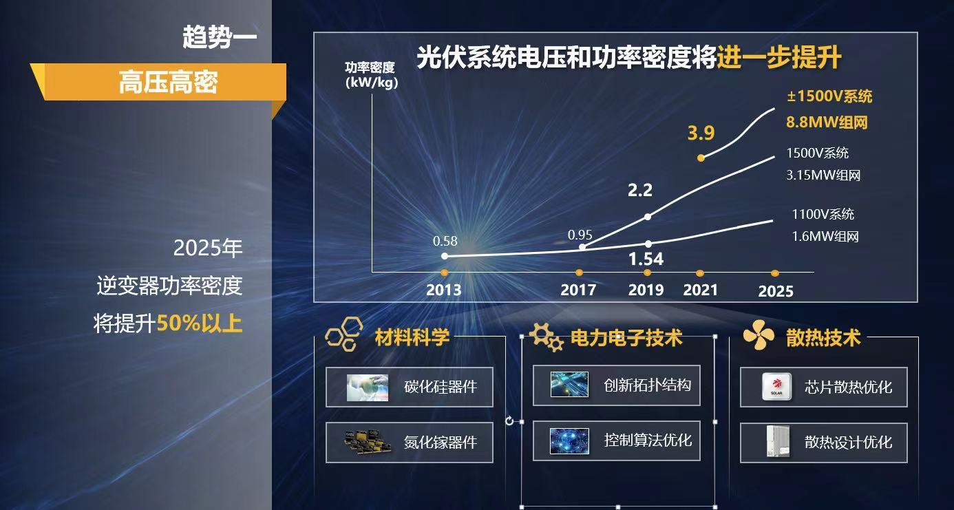 光伏技术如何促进家庭能源独立性的发展