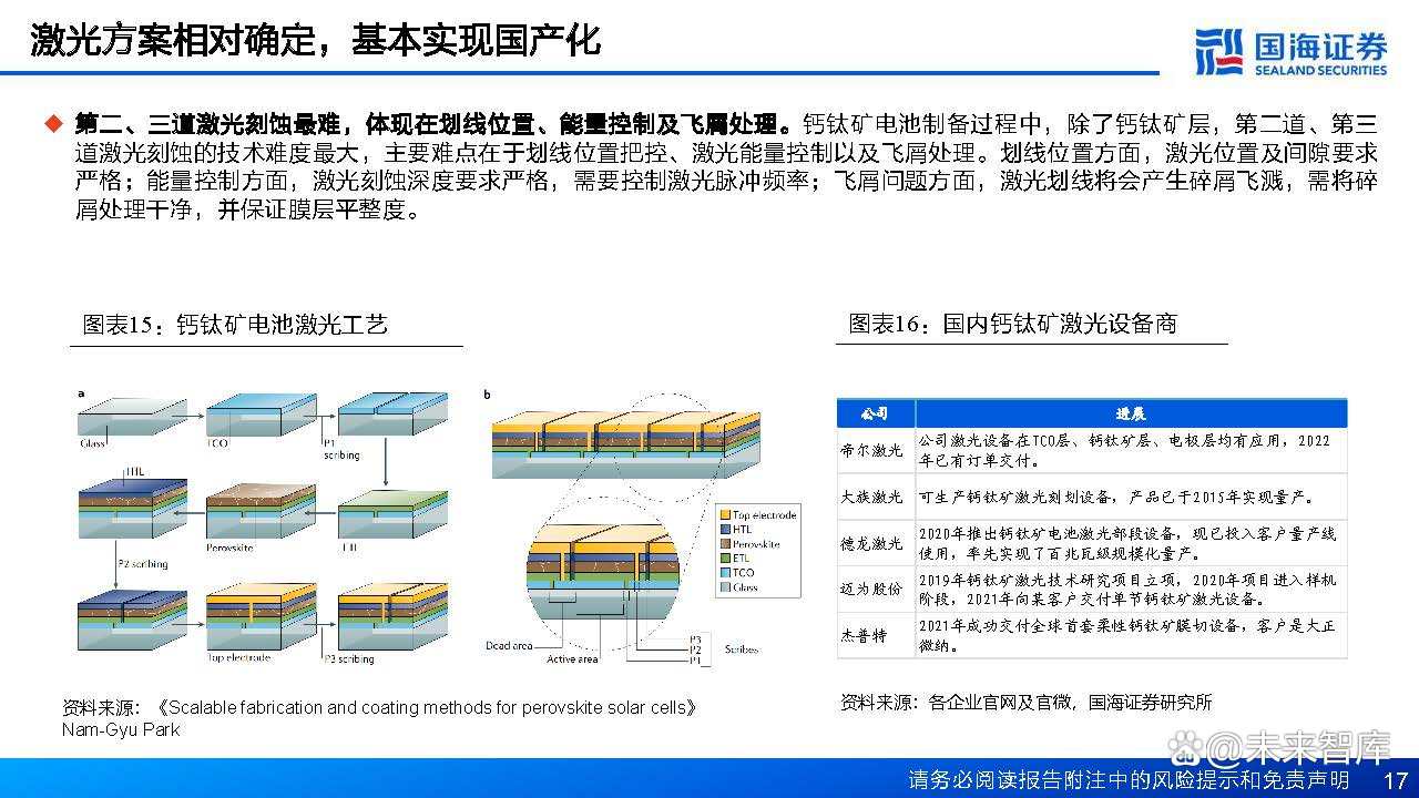 钙钛矿层在光伏技术中的作用是什么