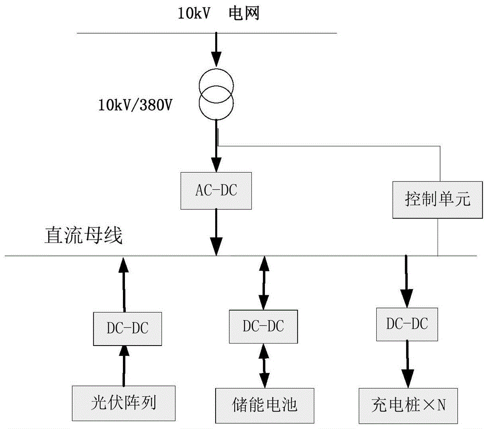 能源存储技术如何应对光伏系统的地理位置差异