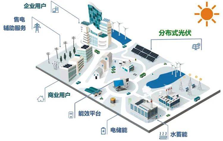 能源存储技术如何应对光伏系统的地理位置差异