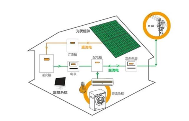 未来光伏材料的生命周期分析有何重要性