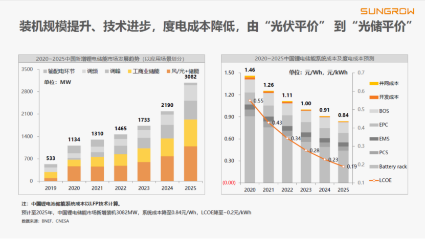 光伏材料的生命周期成本分析及影响因素